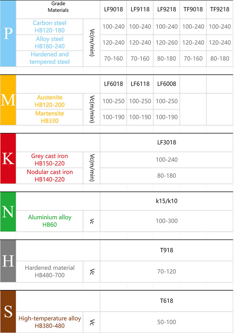 Deskar Tungsten carbide inserts MGMN MGGN150 200 lathe turning tool parts turning tool cnc blade  tools inserts grooving insert factory